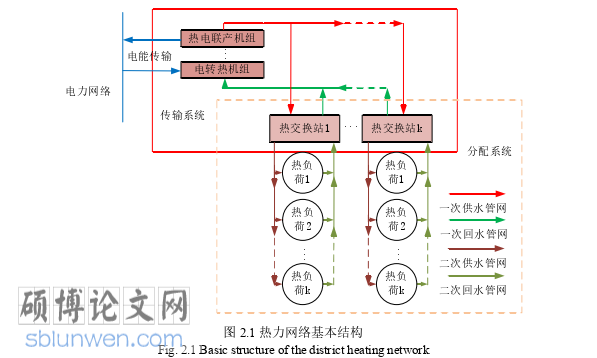 电气自动化论文怎么写