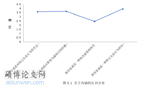 学前教育论文怎么写