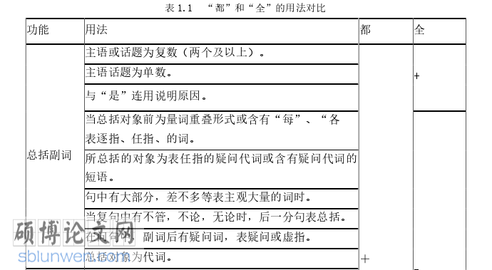日本留学生论文怎么写