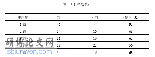 韩语论文参考