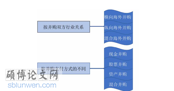 财务管理论文参考