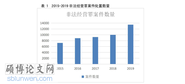 法学论文怎么写