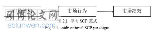 工程管理论文怎么写