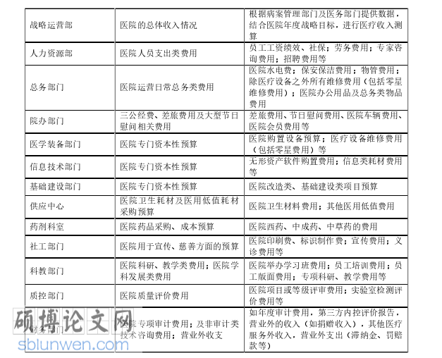 管理论文参考