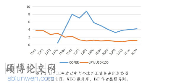 国际贸易论文怎么写