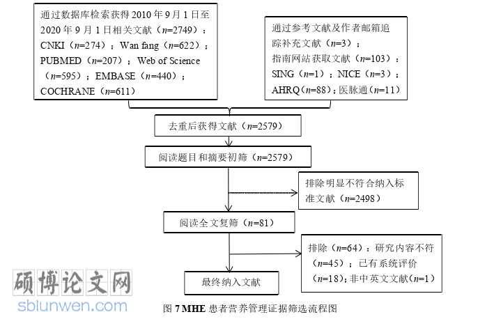 护理论文参考