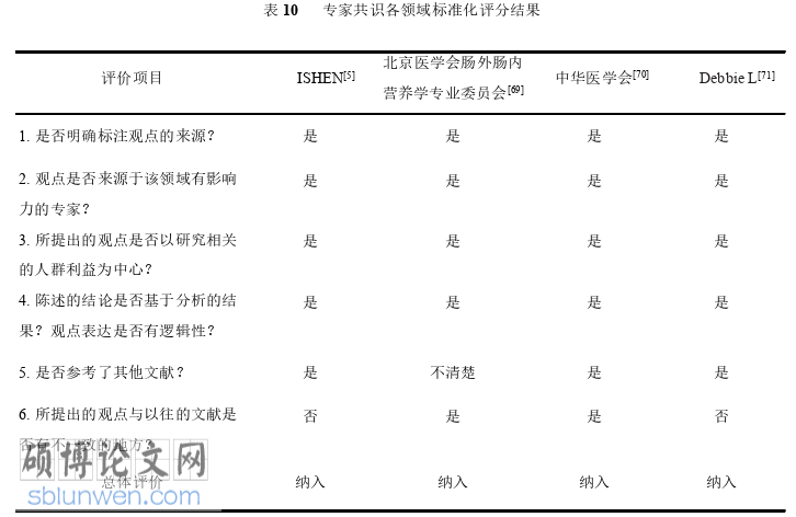 护理论文怎么写