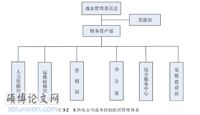 会计论文参考