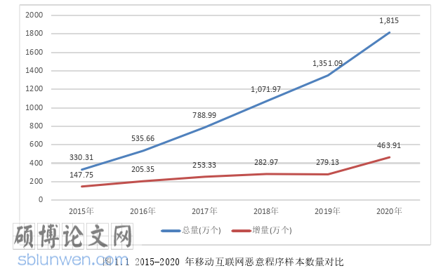 计算机论文怎么写
