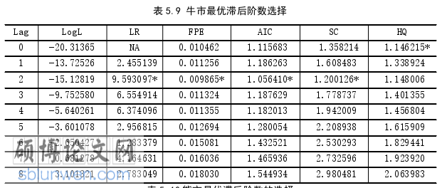 金融论文参考