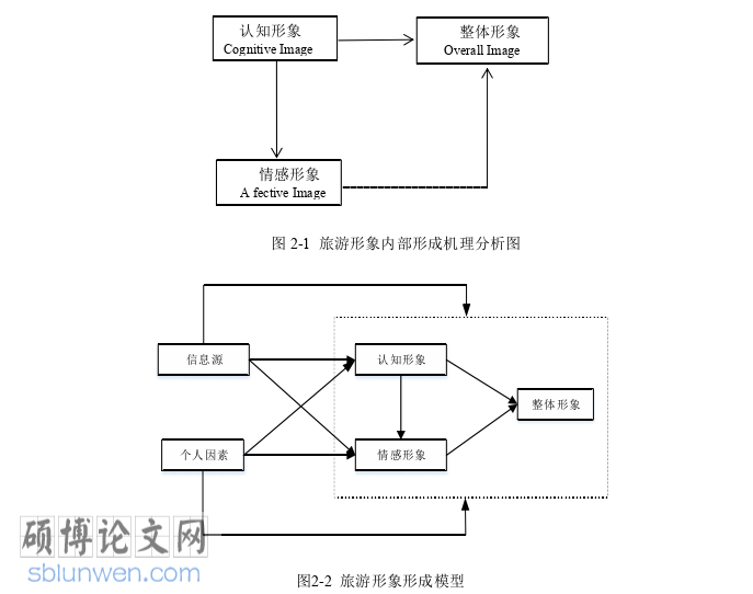 旅游管理论文参考