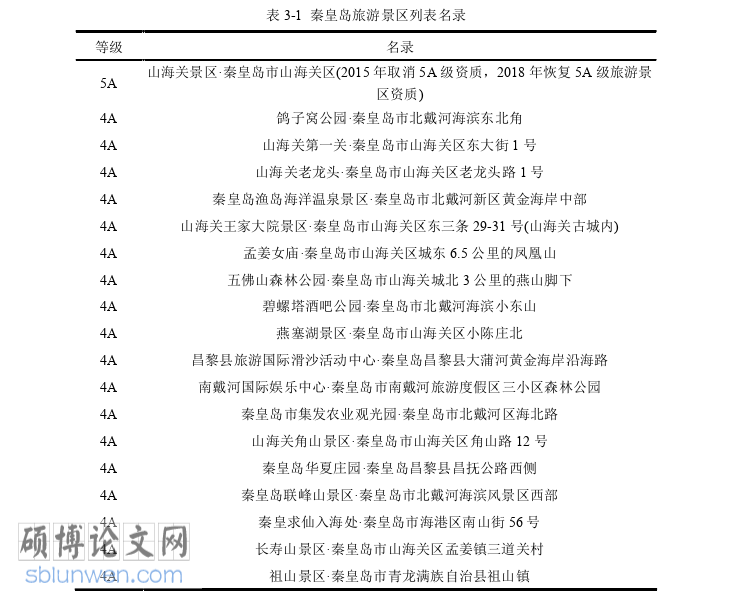 旅游管理论文怎么写