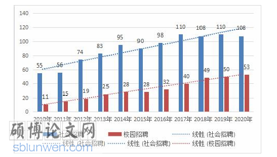 人力资源管理论文参考
