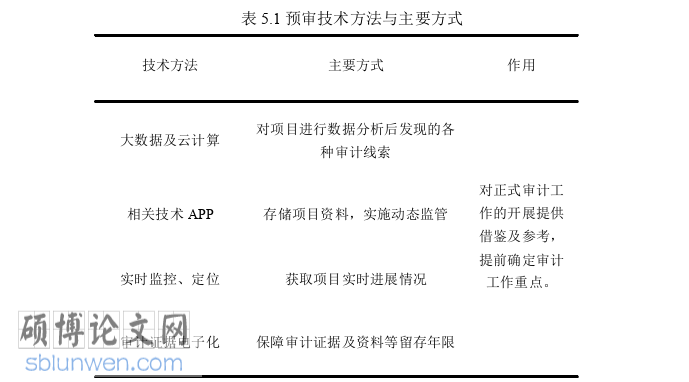 审计论文怎么写