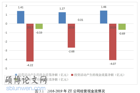 市场营销论文怎么写