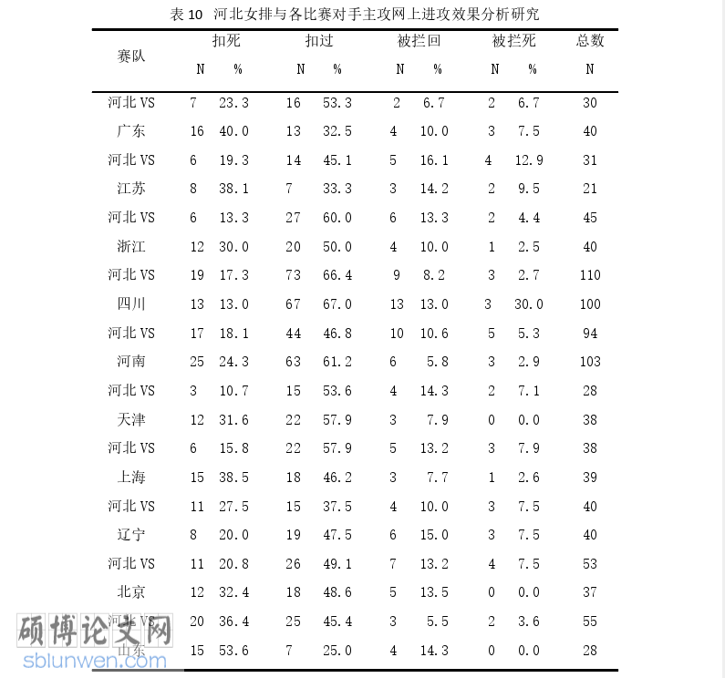 体育论文参考