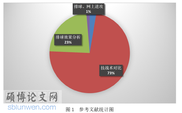 体育论文怎么写