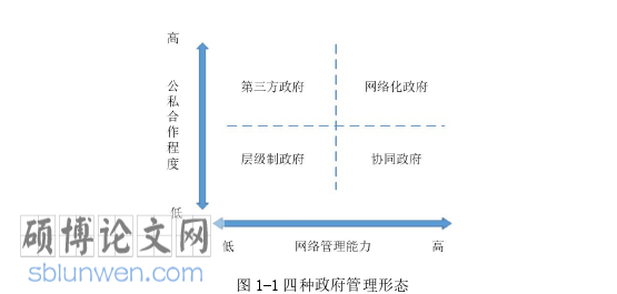 行政管理论文参考