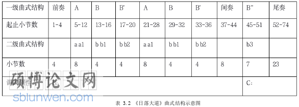 音乐论文怎么写