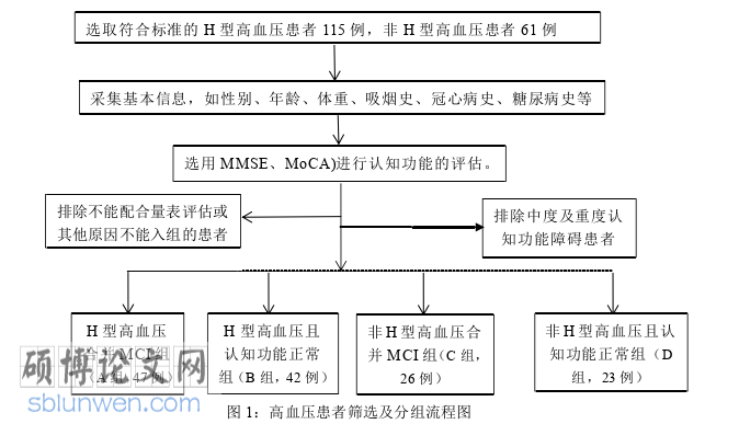 医学论文参考