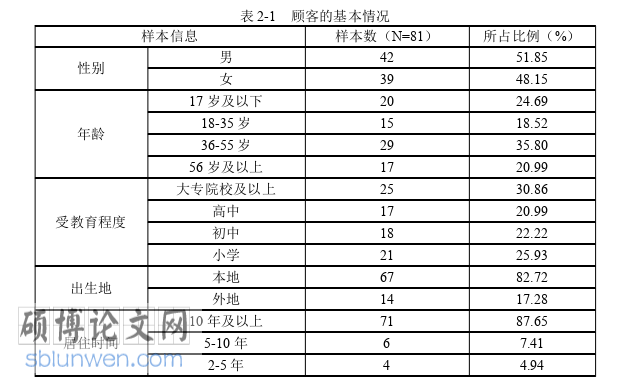 英语论文怎么写