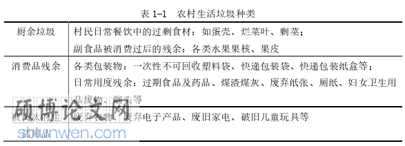 MPA论文怎么写