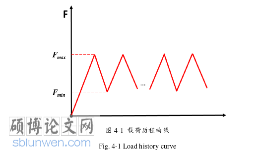 机械论文参考