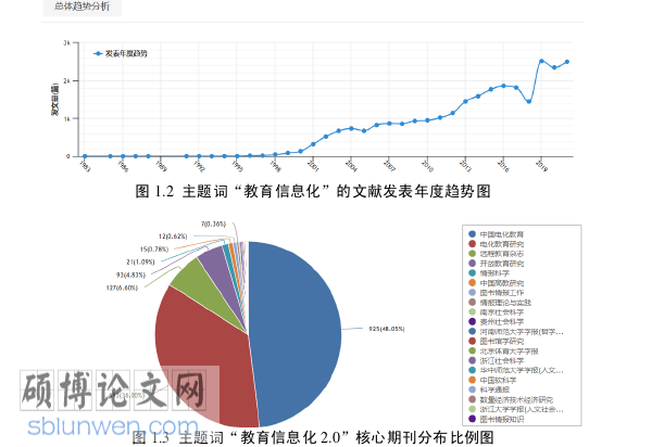 教育管理论文怎么写