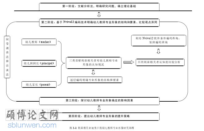 学前教育论文参考