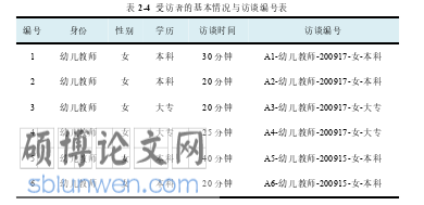 学前教育论文怎么写