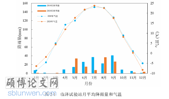 农业论文参考