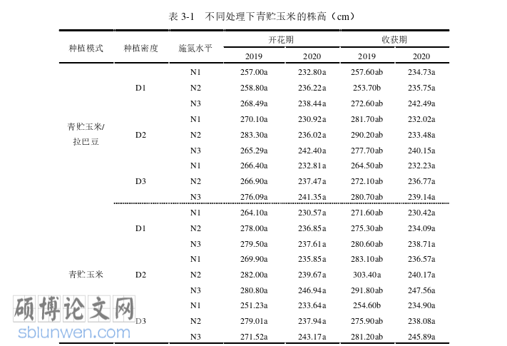 农业论文怎么写