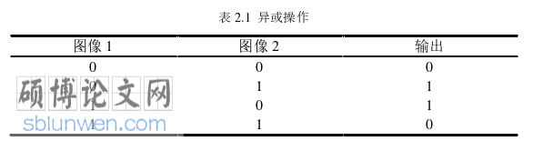 软件工程论文怎么写