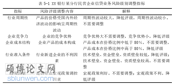 工商管理论文怎么写