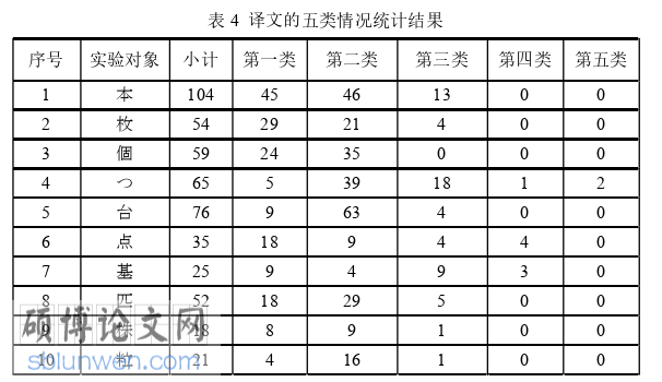 日本留学生论文参考