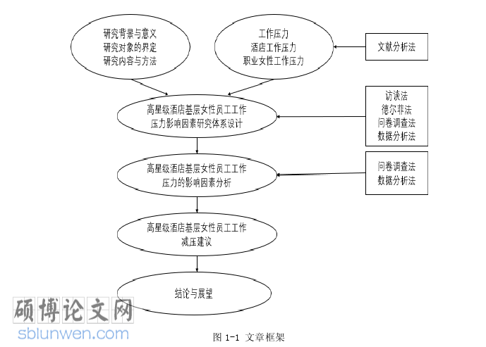 酒店管理论文参考