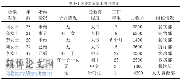 酒店管理论文怎么写