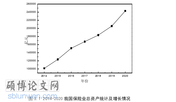 MBA论文怎么写