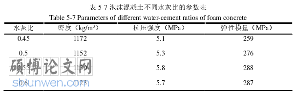 土木工程论文参考