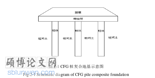 土木工 程论文怎么写