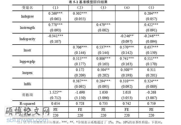 国际贸易论文参考
