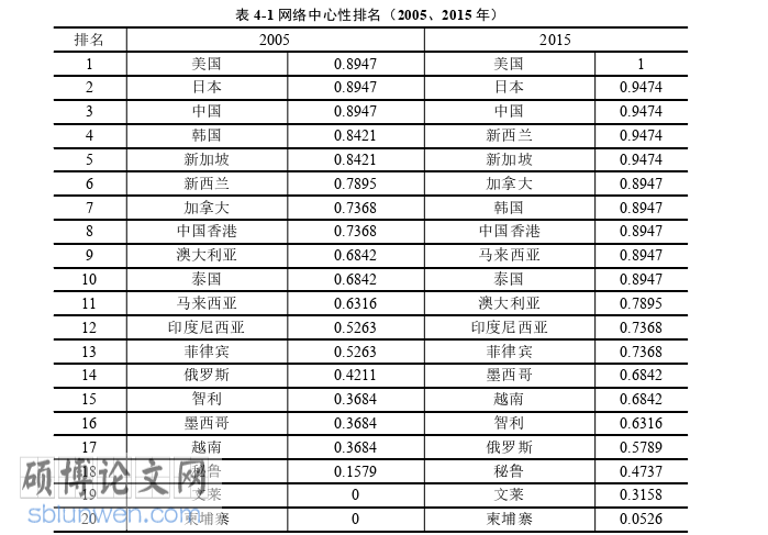 国际贸易论文怎么写