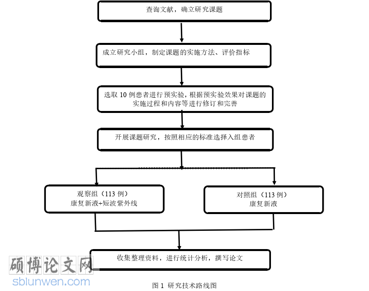 护理论文参考