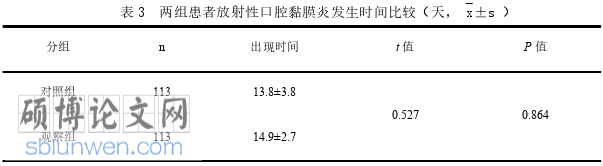 护理论文怎么写