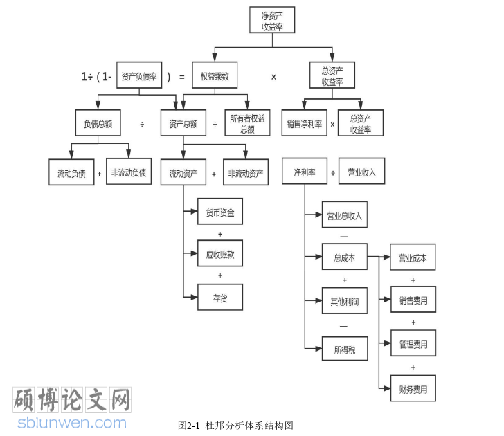 会计论文参考
