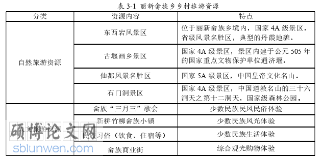 旅游管理论文参考