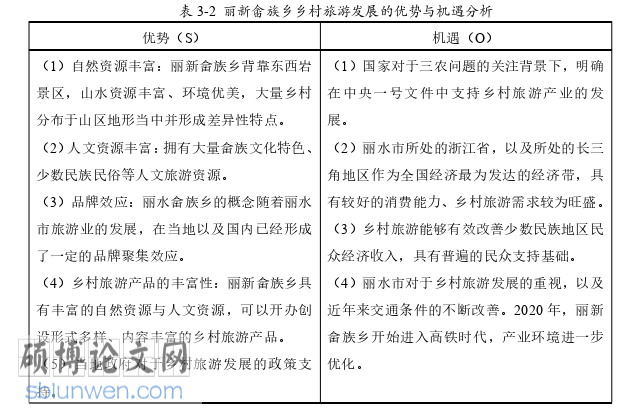 旅游管理论文怎么写