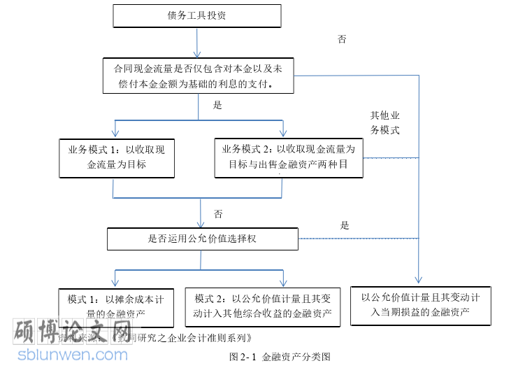 会计论文参考