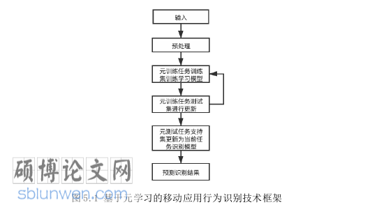 计算机论文参考