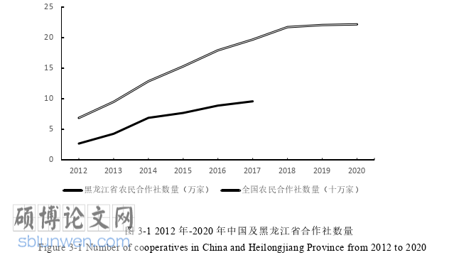 经济论文参考